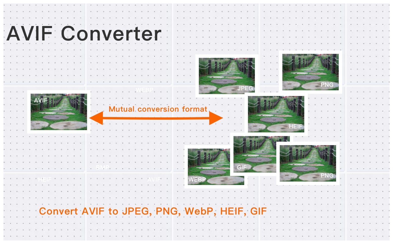 Free AVIF Format Converter-Empowering Widespread AVIF Adoption