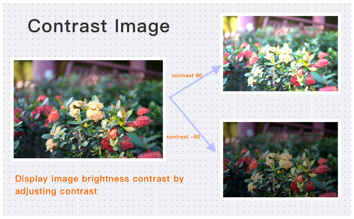 contrast image