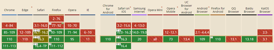 browser-supports-avif