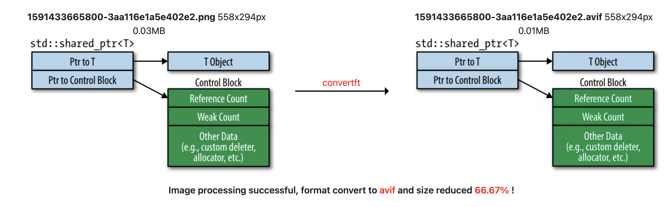 Convert png to avif step